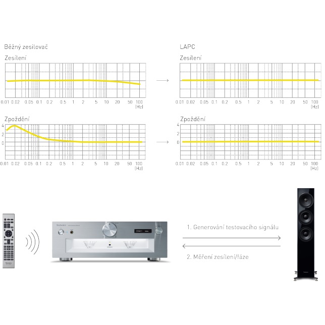 Technics_2